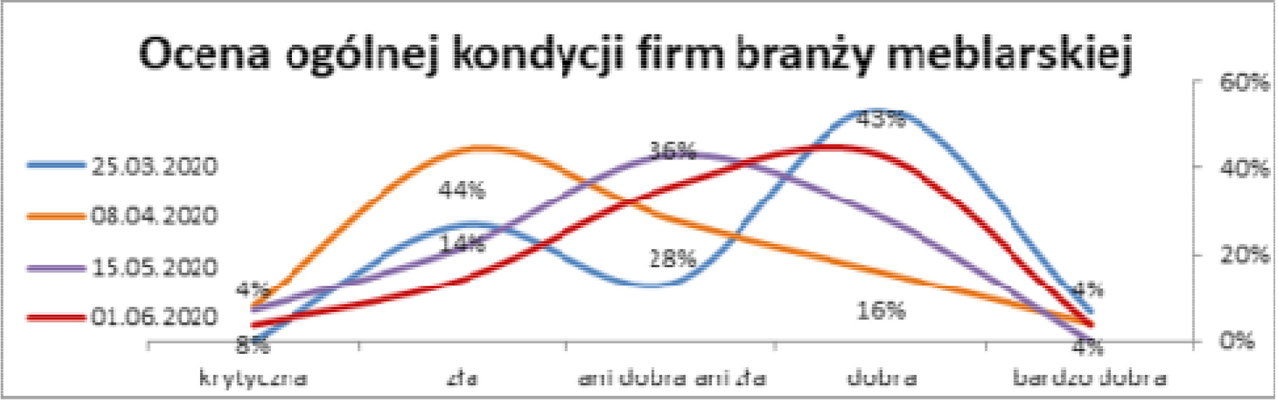 Szacunki B+R Studio Tomasz Wiktorski