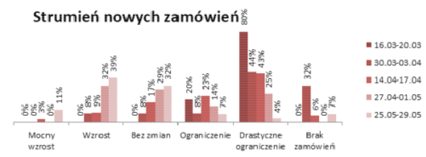 Szacunki B+R Studio Tomasz Wiktorski