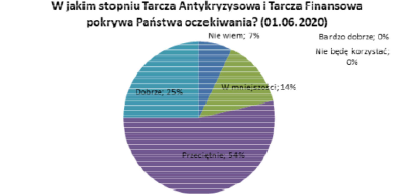 Szacunki B+R Studio Tomasz Wiktorski
