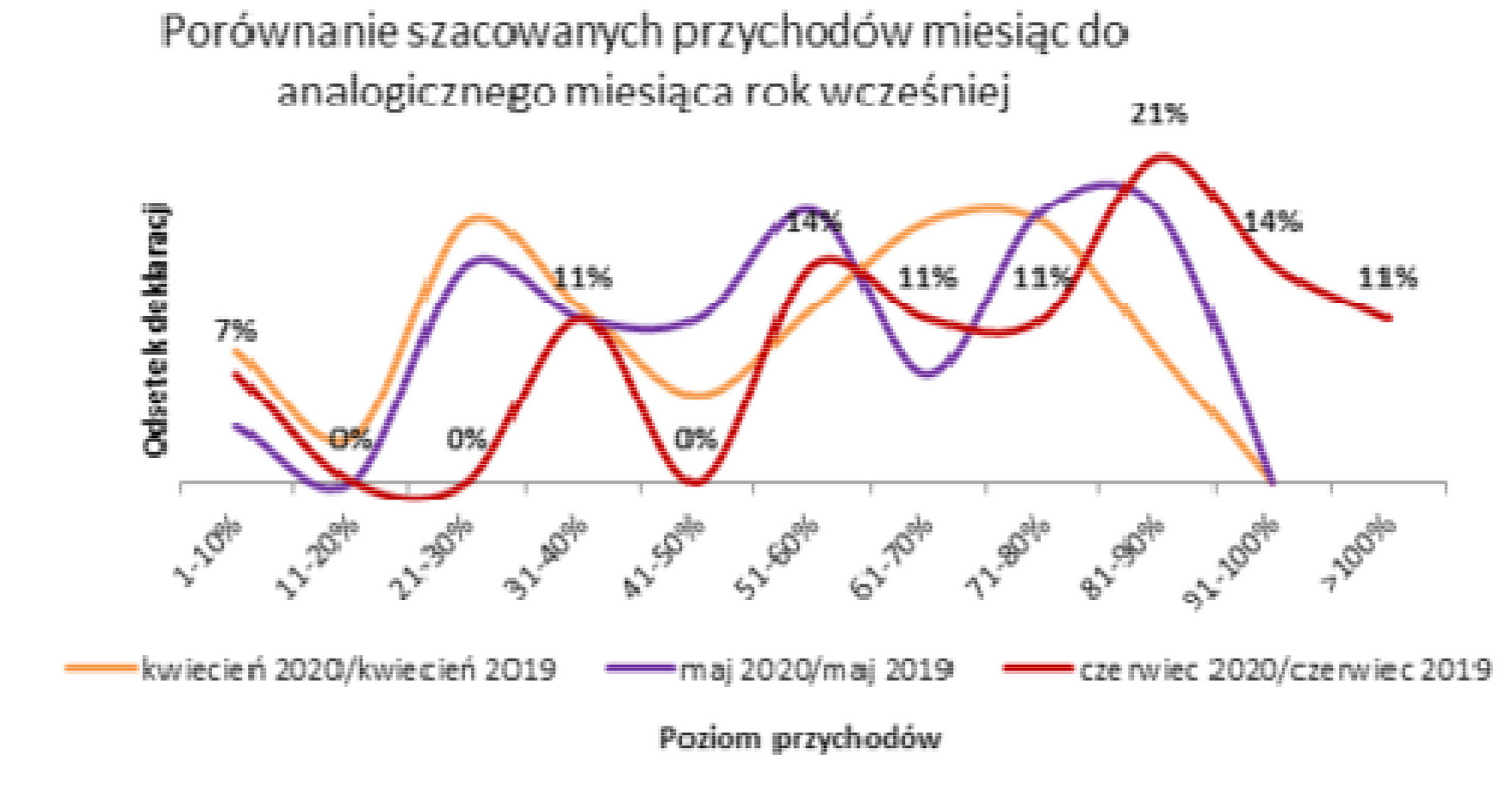 Szacunki B+R Studio Tomasz Wiktorski