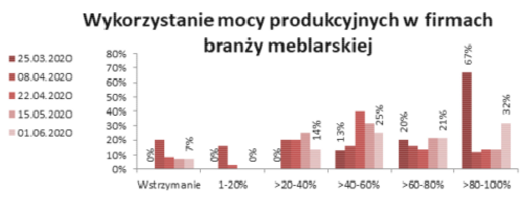 Szacunki B+R Studio Tomasz Wiktorski