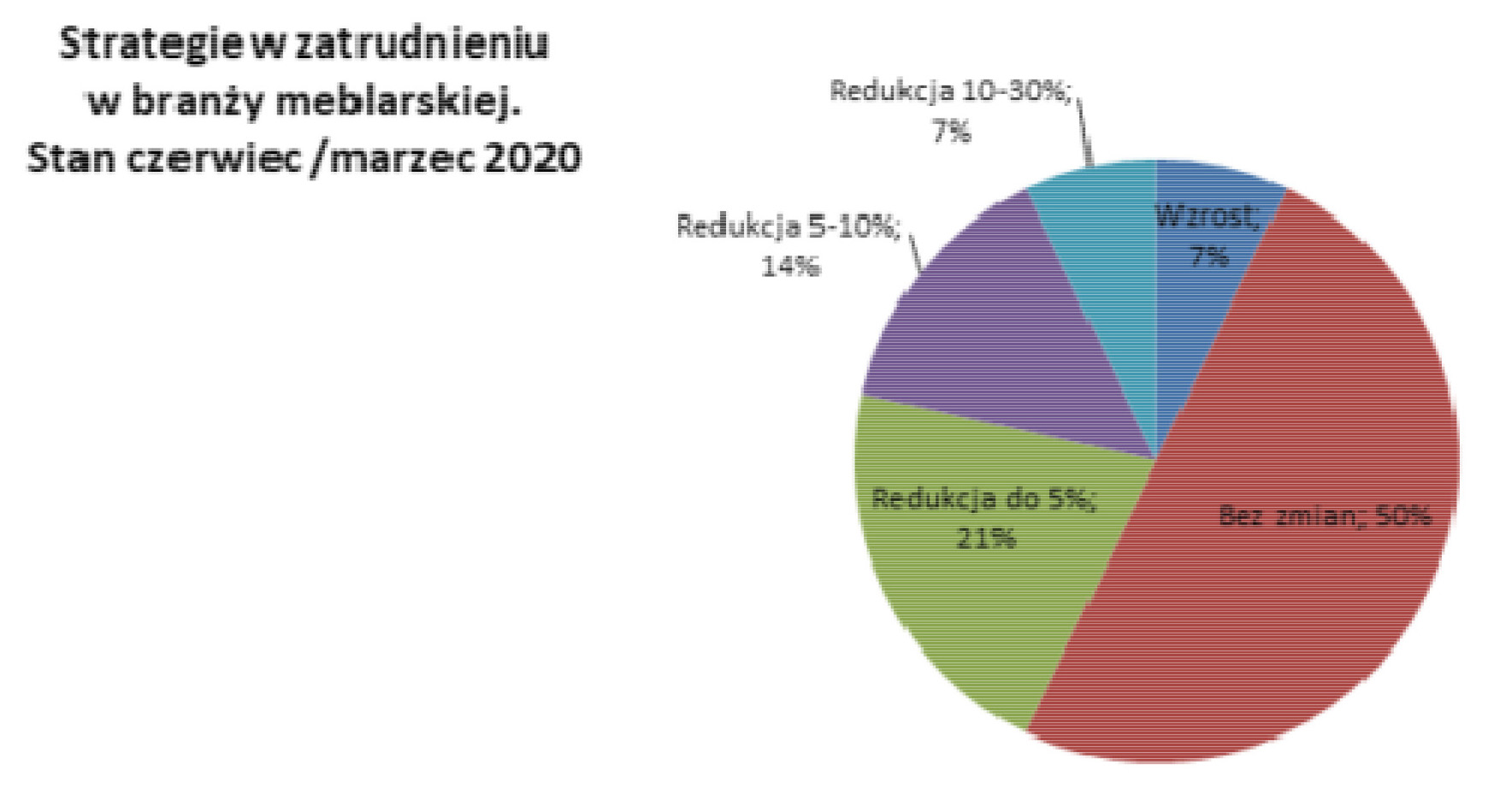 Szacunki B+R Studio Tomasz Wiktorski