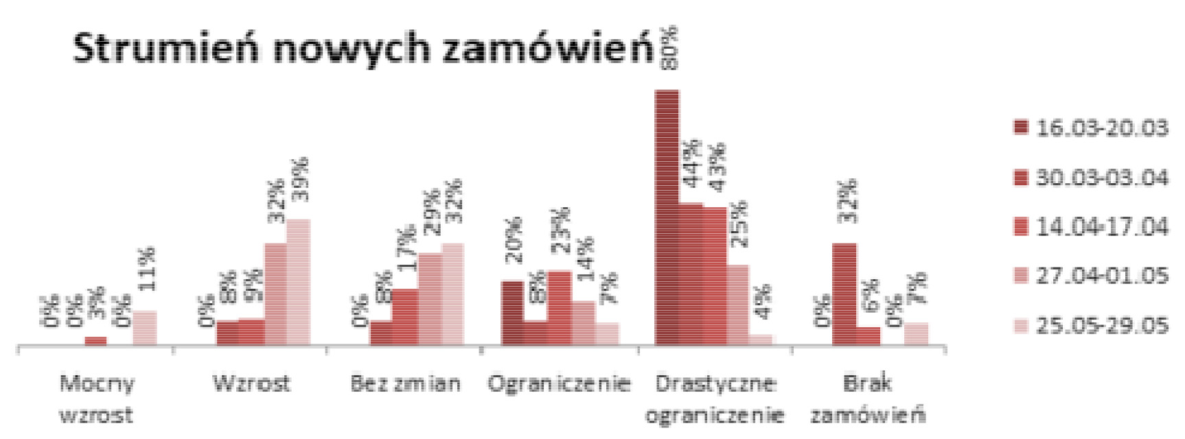Szacunki B+R Studio Tomasz Wiktorski