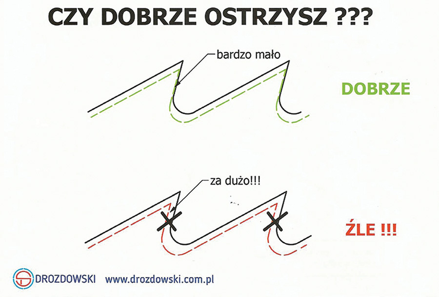 Drozdowski