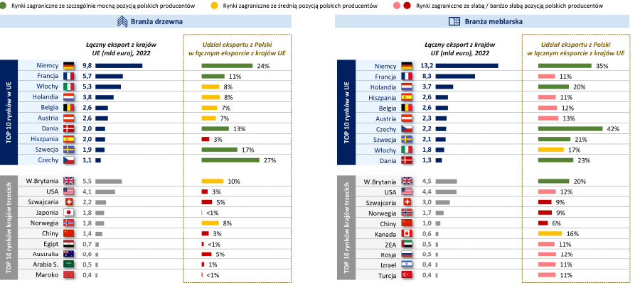 Dołek koniunktury może być już blisko