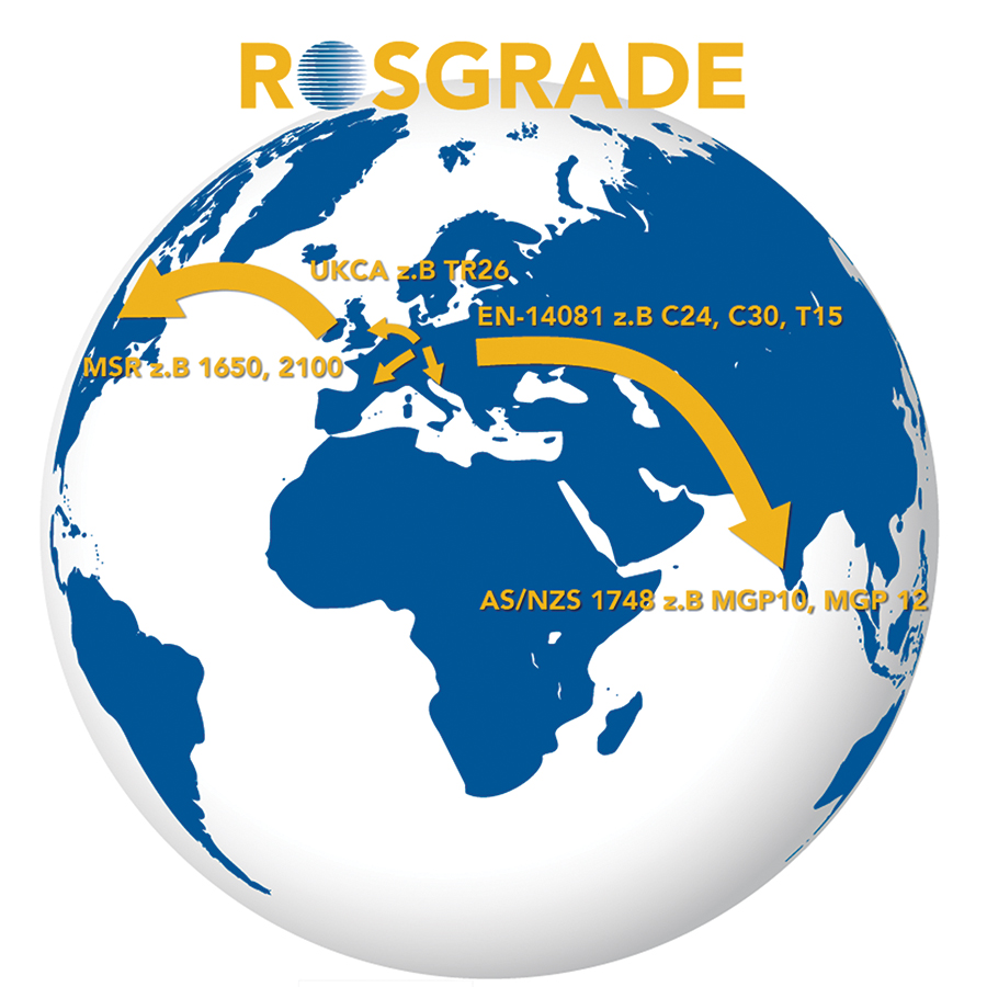 ROSGRADE