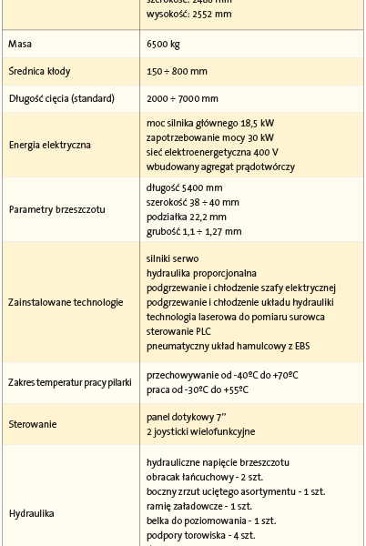 Trak CZ-1/ZT - Dane techniczne