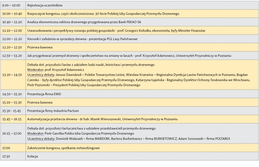 Rejestracja użytkowników