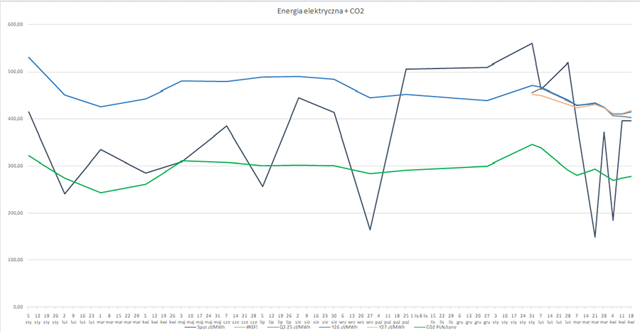 Wojna celna, ceny i trochę chaosu