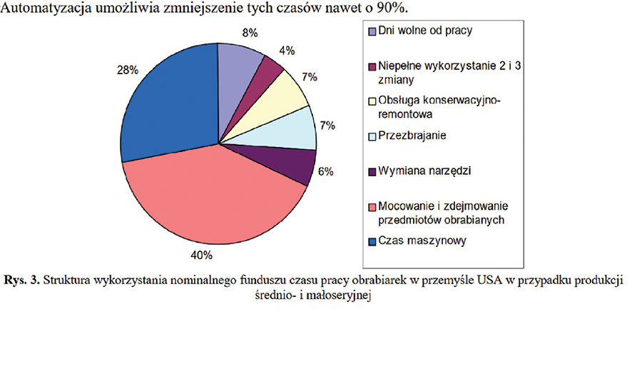 Struktura wykorzystania czasów.