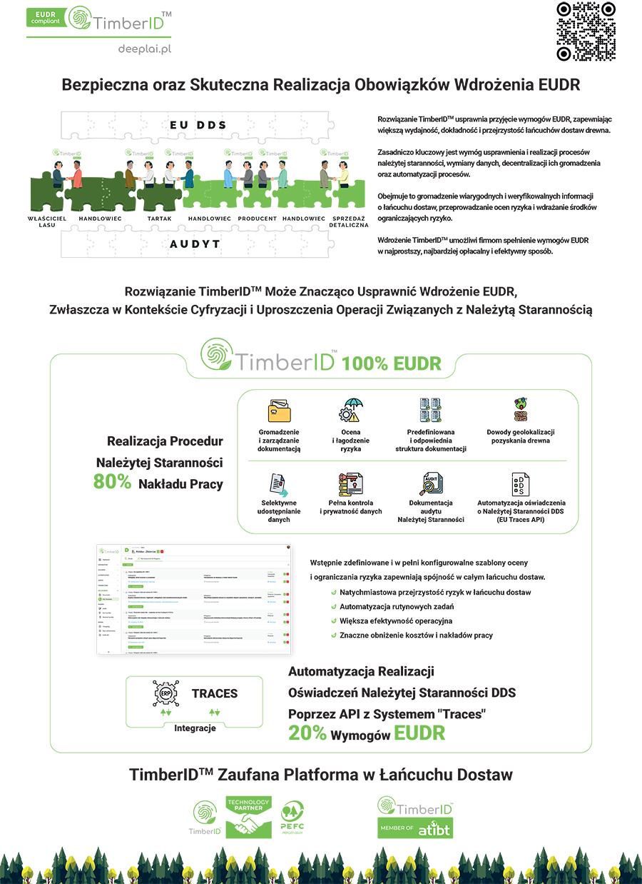 Pytania i odpowiedzi na temat wdrożenia EUDR