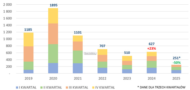 Źródło: KAS, Rozporządzenie z 2 maja 2012 r. w sprawie określenia gęstości drewna.