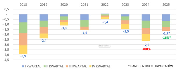 Źródło: KAS, Rozporządzenie z 2 maja 2012 r. w sprawie określenia gęstości drewna.