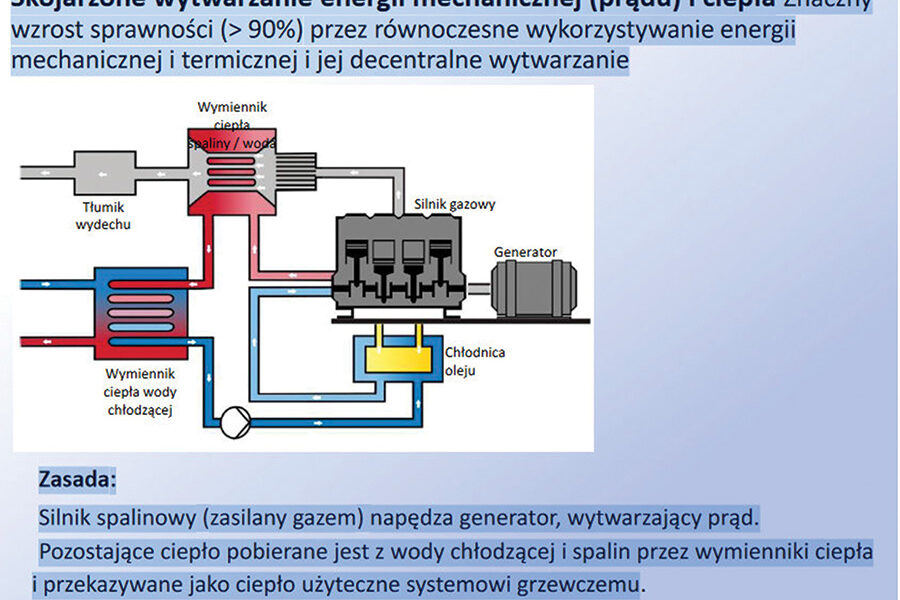 Schemat instalacji zgazowania drewna
